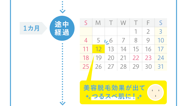 1カ月途中経過