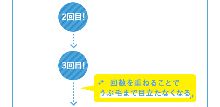 2回目!3回目!