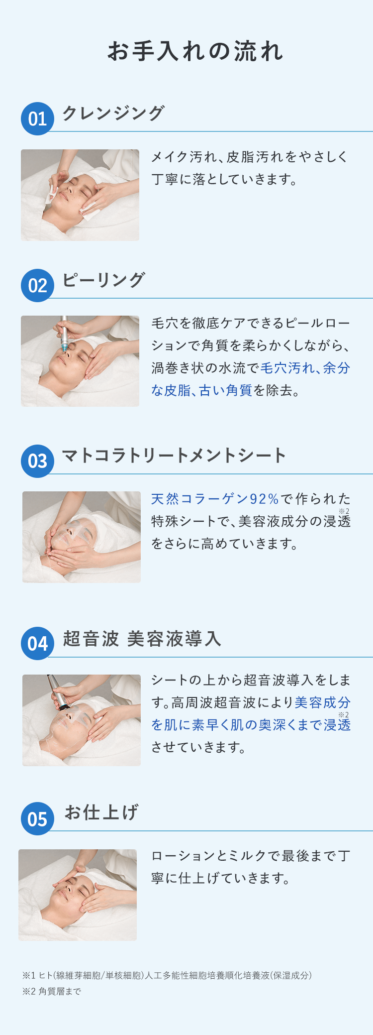 お手入れの流れ