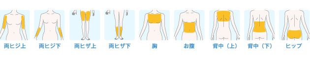 両ヒジ上、両ヒジ下、両ヒザ上、両ヒザ下、胸、お腹、背中(上)、背中(下)、ヒップ