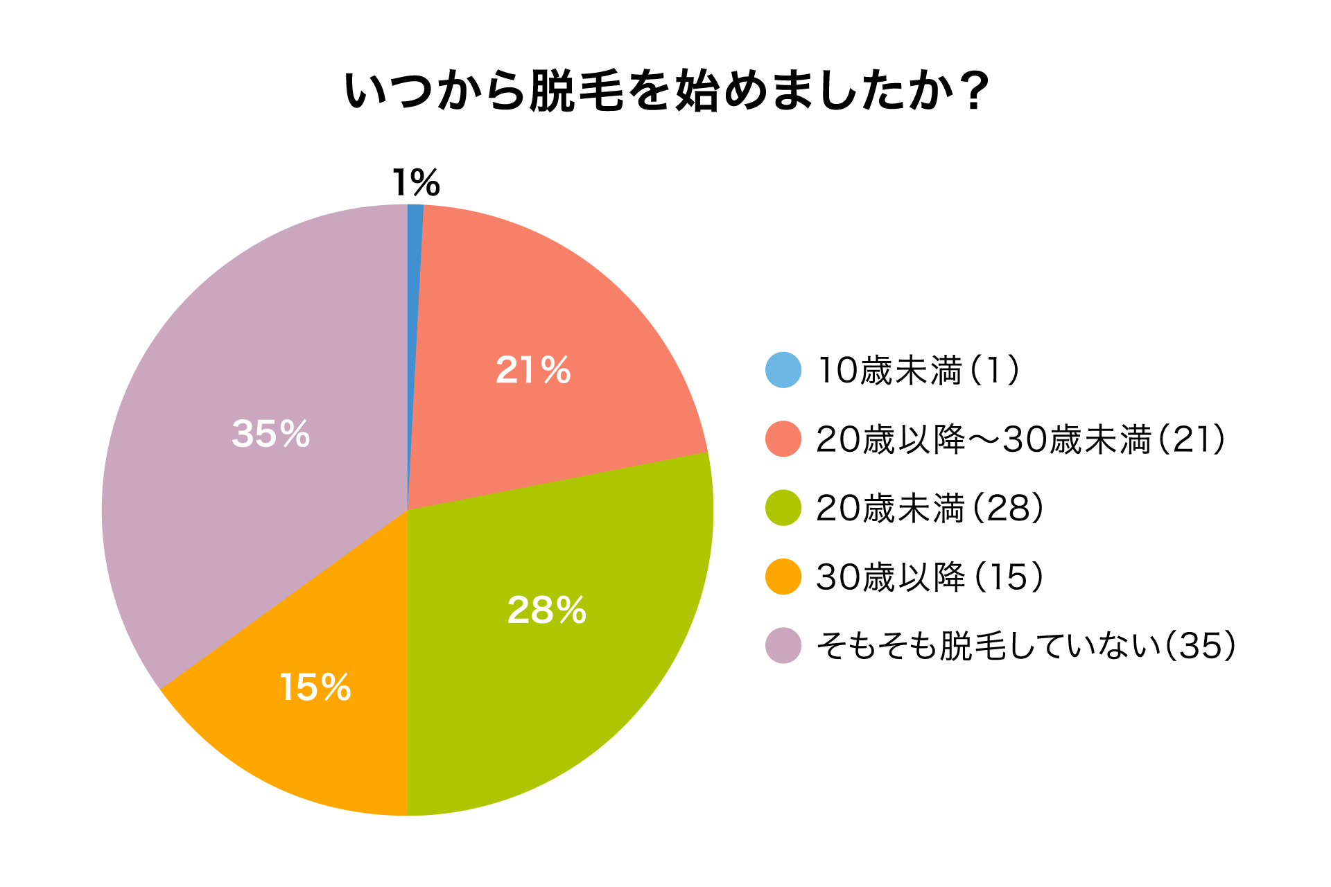 パイパン 大学生