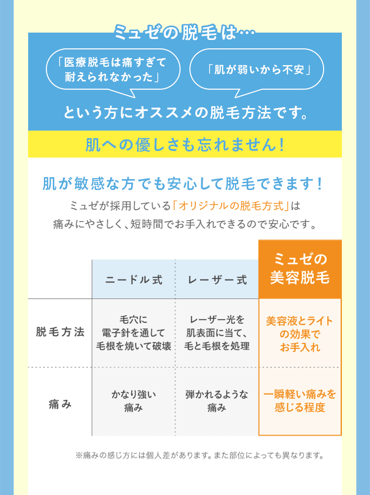 ミュゼ】年末最終セール！全身脱毛から新登場のフェイシャルケアまで