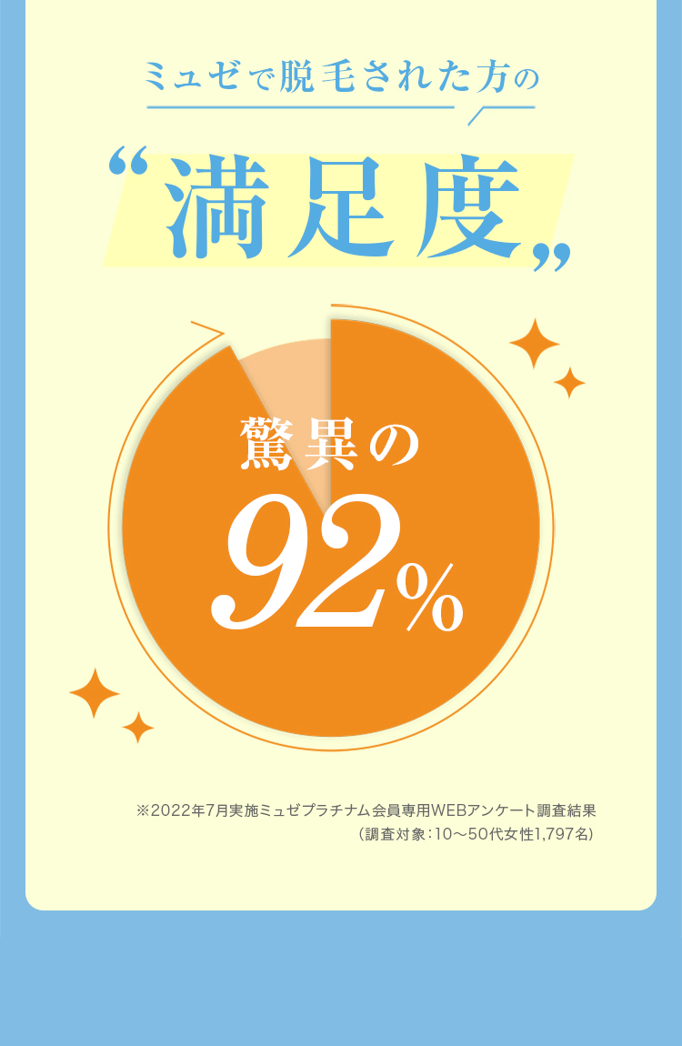 ミュゼ】年末最終セール！全身脱毛から新登場のフェイシャルケアまで