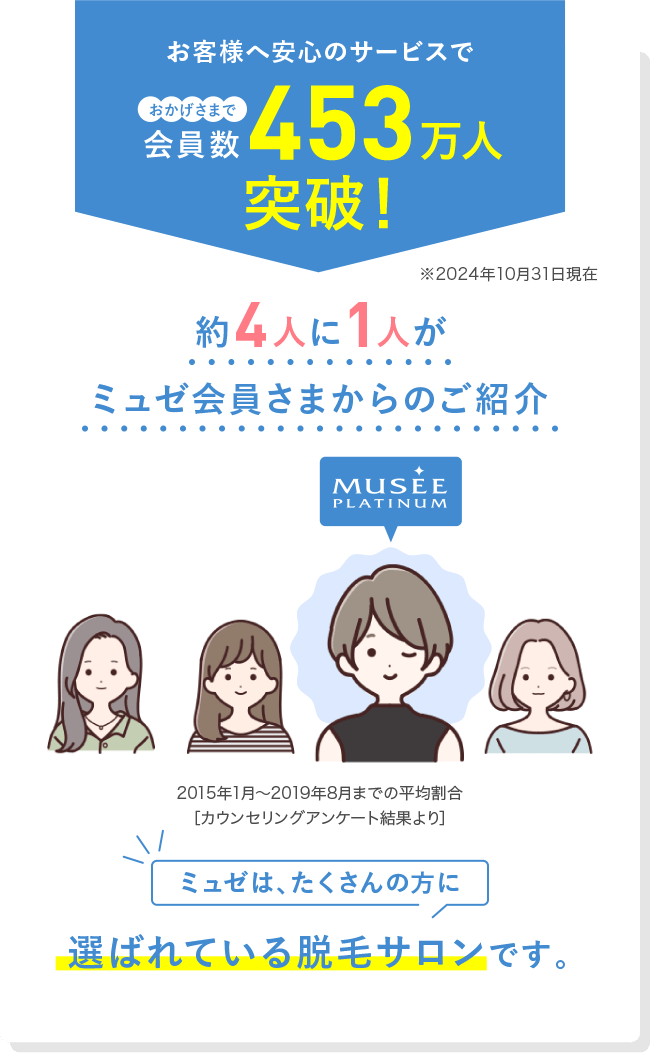 ミュゼ】年末最終セール！全身脱毛から新登場のフェイシャルケア