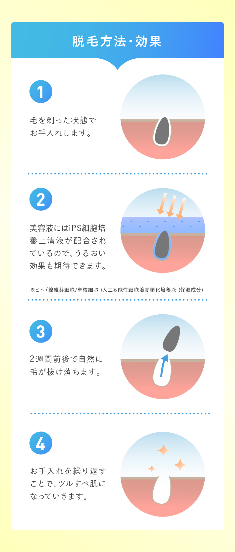 脱毛方法・効果