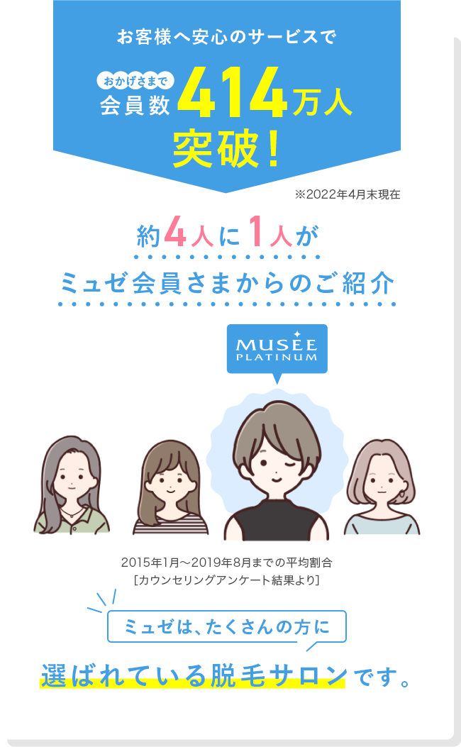 会員数414万人突破!