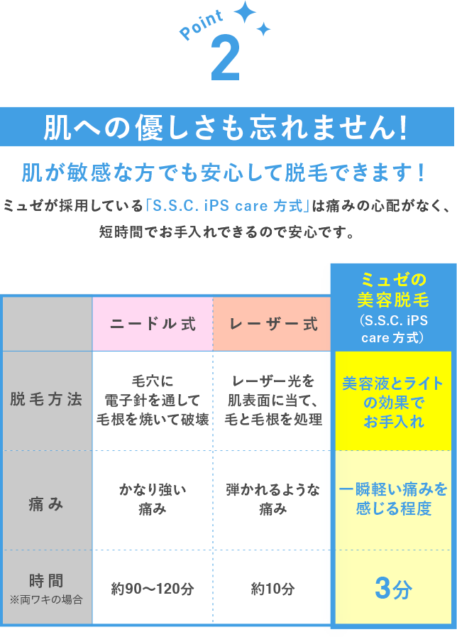 肌への優しさも忘れません!