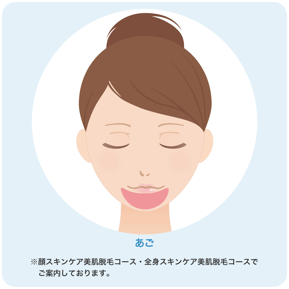 脱毛部位